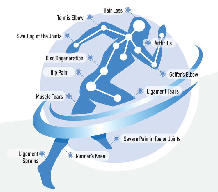 running-man Areas we treat